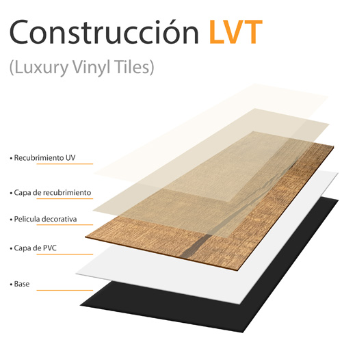 Piso laminado imitación madera